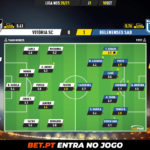 GoalPoint-Vitoria-SC-Belenenses-SAD-Liga-NOS-202021-Ratings