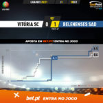 GoalPoint-Vitoria-SC-Belenenses-SAD-Liga-NOS-202021-xG