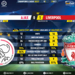 GoalPoint-Ajax-Liverpool-Champions-League-202021-90m