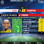 GoalPoint-Ajax-Liverpool-Champions-League-202021-MVP