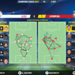 GoalPoint-Ajax-Liverpool-Champions-League-202021-pass-network