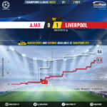 GoalPoint-Ajax-Liverpool-Champions-League-202021-xG
