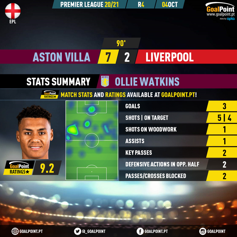 GoalPoint-Aston-Villa-Liverpool-English-Premier-League-202021-MVP