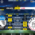 GoalPoint-Atalanta-Ajax-Champions-League-202021-90m