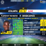 GoalPoint-Atalanta-Ajax-Champions-League-202021-MVP