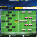 GoalPoint-Atalanta-Ajax-Champions-League-202021-Ratings