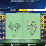 GoalPoint-Atalanta-Ajax-Champions-League-202021-pass-network