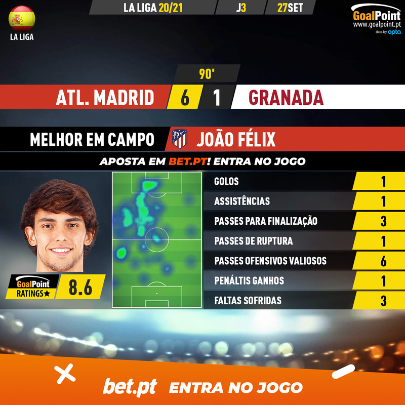 GoalPoint-Atlético-Madrid-Granada-LaLiga-201920-1-MVP