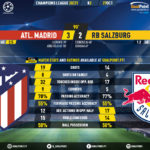 GoalPoint-Atletico-Madrid-RB-Salzburg-Champions-League-202021-90m