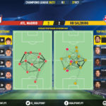 GoalPoint-Atletico-Madrid-RB-Salzburg-Champions-League-202021-pass-network
