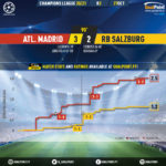 GoalPoint-Atletico-Madrid-RB-Salzburg-Champions-League-202021-xG