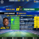 GoalPoint-Barcelona-Ferencvaros-Champions-League-202021-1-MVP