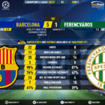 GoalPoint-Barcelona-Ferencvaros-Champions-League-202021-90m