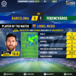 GoalPoint-Barcelona-Ferencvaros-Champions-League-202021-MVP
