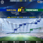 GoalPoint-Barcelona-Ferencvaros-Champions-League-202021-xG