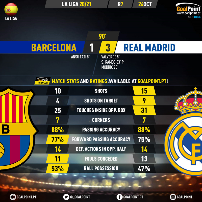GoalPoint-Barcelona-Real-Madrid-Spanish-La-Liga-202021-90m