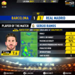GoalPoint-Barcelona-Real-Madrid-Spanish-La-Liga-202021-MVP