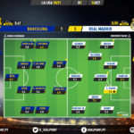 GoalPoint-Barcelona-Real-Madrid-Spanish-La-Liga-202021-Ratings