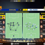 GoalPoint-Barcelona-Real-Madrid-Spanish-La-Liga-202021-pass-network