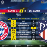 GoalPoint-Bayern-Atletico-Madrid-Champions-League-202021-90m
