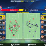 GoalPoint-Bayern-Atletico-Madrid-Champions-League-202021-pass-network