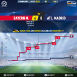 GoalPoint-Bayern-Atletico-Madrid-Champions-League-202021-xG