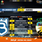 GoalPoint-Belenenses-SAD-Farense-Liga-NOS-202021-90m