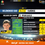 GoalPoint-Belenenses-SAD-Farense-Liga-NOS-202021-MVP