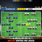 GoalPoint-Belenenses-SAD-Farense-Liga-NOS-202021-Ratings