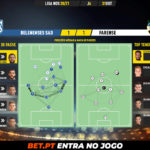 GoalPoint-Belenenses-SAD-Farense-Liga-NOS-202021-pass-network