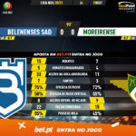 GoalPoint-Belenenses-SAD-Moreirense-Liga-NOS-202021-90m