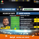 GoalPoint-Belenenses-SAD-Moreirense-Liga-NOS-202021-MVP