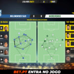 GoalPoint-Belenenses-SAD-Moreirense-Liga-NOS-202021-pass-network