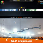 GoalPoint-Belenenses-SAD-Moreirense-Liga-NOS-202021-xG
