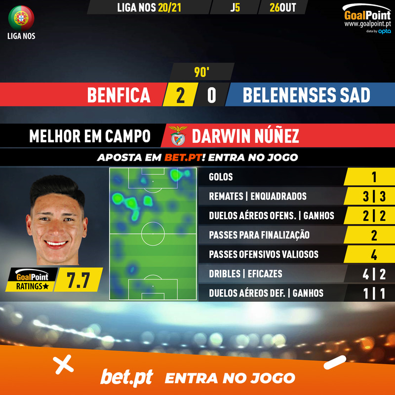 GoalPoint-Benfica-Belenenses-SAD-Liga-NOS-202021-MVP