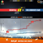 GoalPoint-Benfica-Belenenses-SAD-Liga-NOS-202021-xG