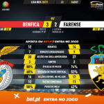 GoalPoint-Benfica-Farense-Liga-NOS-202021-90m