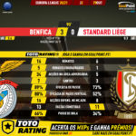 GoalPoint-Benfica-Standard-Europa-League-202021-90m