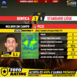 GoalPoint-Benfica-Standard-Europa-League-202021-MVP