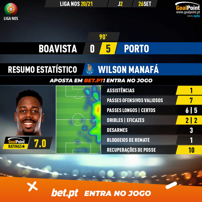 GoalPoint-Boavista-Porto-Liga-NOS-202021-2-MVP
