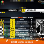 GoalPoint-Boavista-Vitoria-SC-Liga-NOS-202021-90m