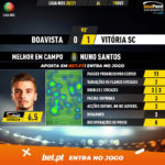 GoalPoint-Boavista-Vitoria-SC-Liga-NOS-202021-MVP