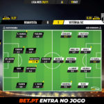 GoalPoint-Boavista-Vitoria-SC-Liga-NOS-202021-Ratings