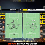 GoalPoint-Boavista-Vitoria-SC-Liga-NOS-202021-pass-network