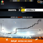 GoalPoint-Boavista-Vitoria-SC-Liga-NOS-202021-xG