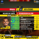GoalPoint-Braga-AEK-Athens-Europa-League-202021-MVP