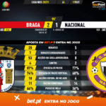 GoalPoint-Braga-Nacional-Liga-NOS-202021-90m