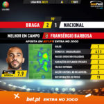 GoalPoint-Braga-Nacional-Liga-NOS-202021-MVP