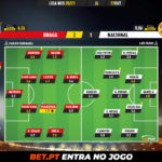 GoalPoint-Braga-Nacional-Liga-NOS-202021-Ratings
