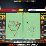 GoalPoint-Braga-Nacional-Liga-NOS-202021-pass-network